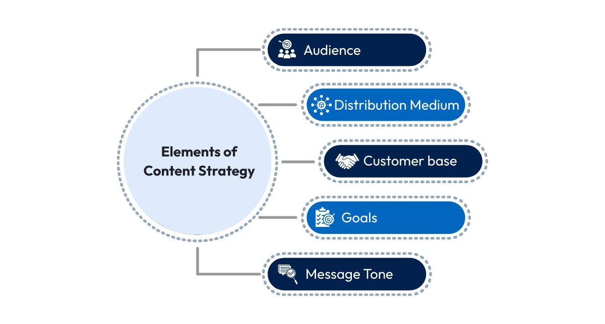 Elements of a Content Strategy-content Marketing Elements of a Content Strategy-content Marketing