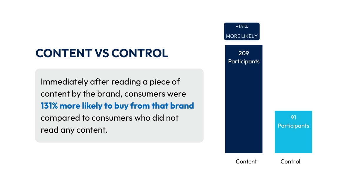 Content vs Control - contentOptimization
