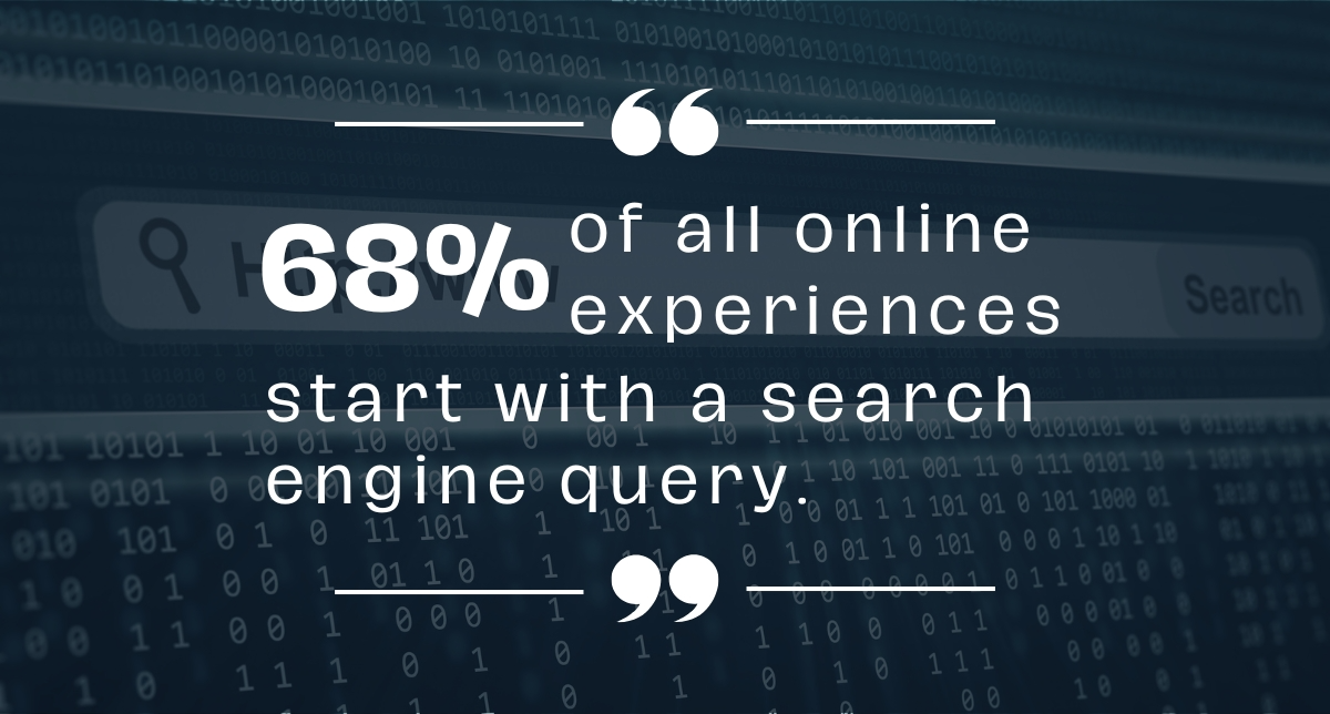 online experiences start with a search engine query