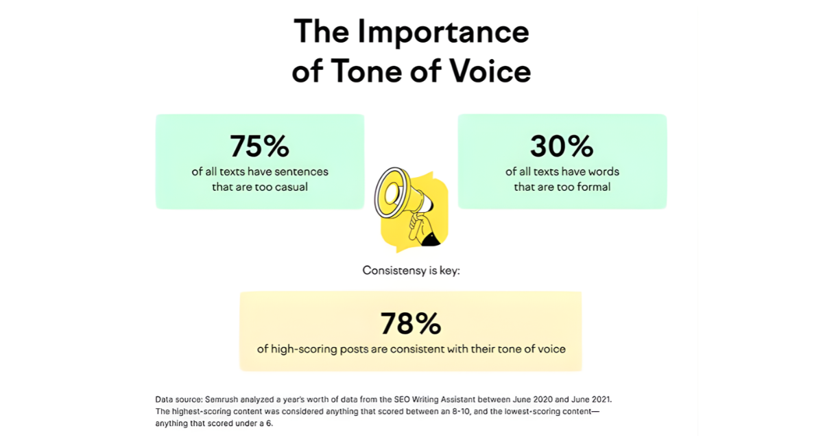 The Importance of Tone of Voice - Optimizing Content for SEO
