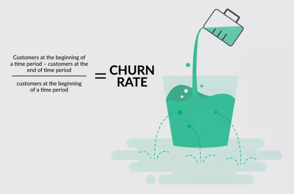 Diagram explaining how to calculate customer churn rate Diagram explaining how to calculate customer churn rate