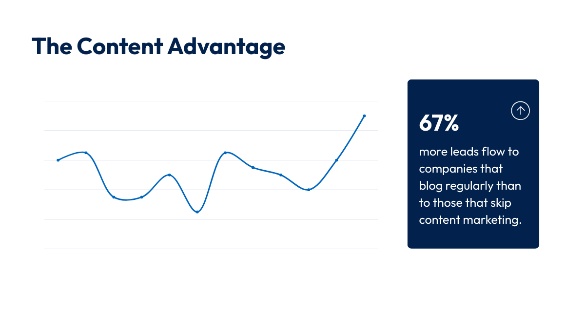 Easy Steps To Content Marketing For Small Businesses EasyStepsToContentMarketingForSmallBusiness