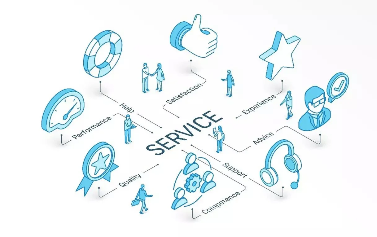 Winning with exceptional eCommerce customer service