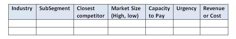 Table for analyzing industry verticals and market opportunities Table for analyzing industry verticals and market opportunities