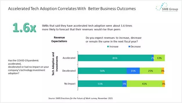 Business Outcomes