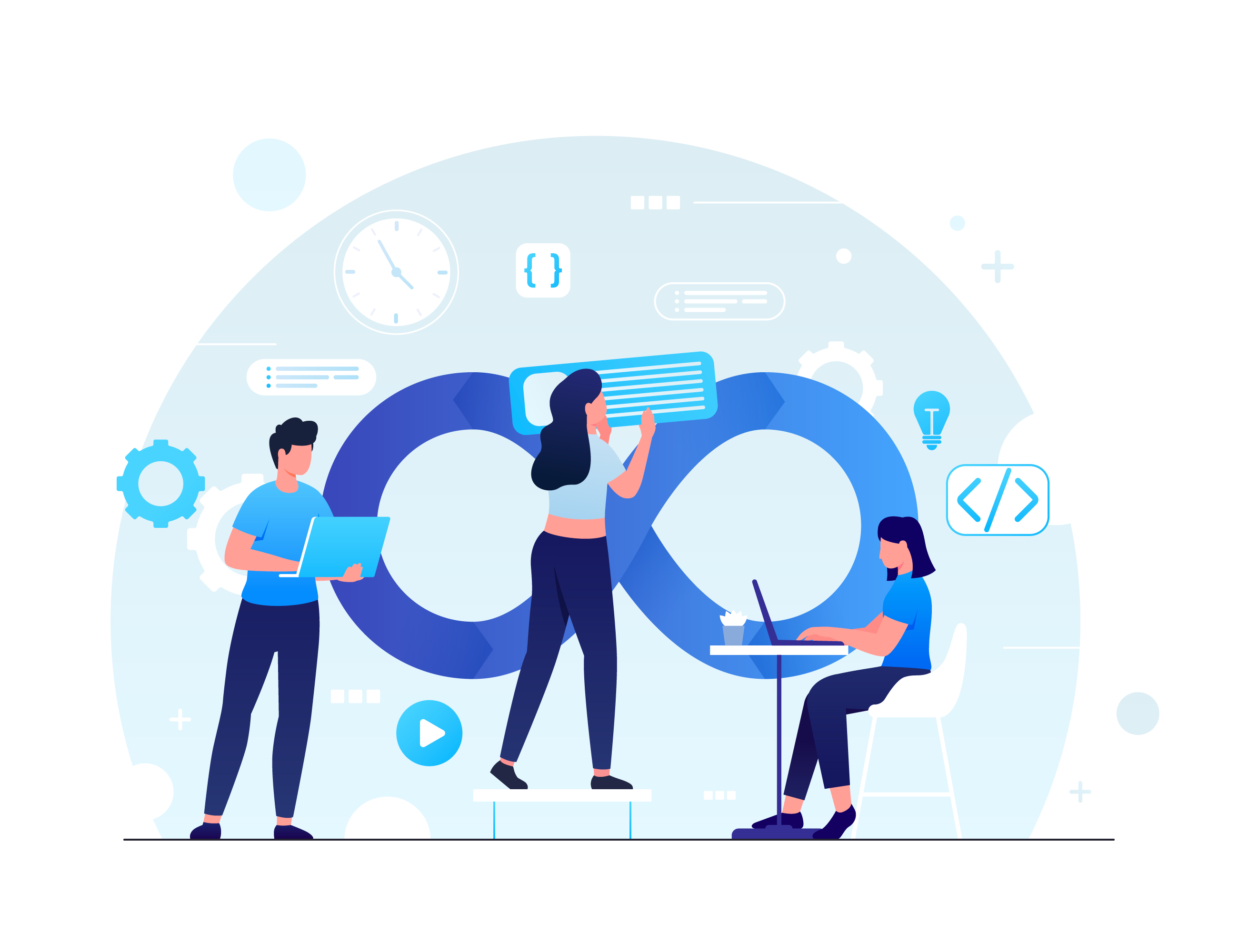 devops implementation