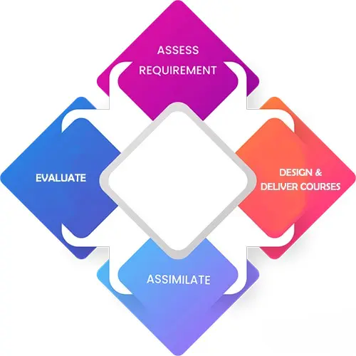 training-approach-neekan-consulting